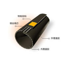 Nn350 Non-Stick Conveyor Belt Used in Steel Mills Made in China